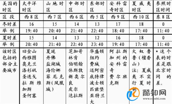 新疆跟日本的时差是多少