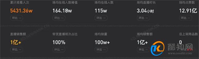 与辉同行是否因没东西卖停播一天 与辉同行经营什么