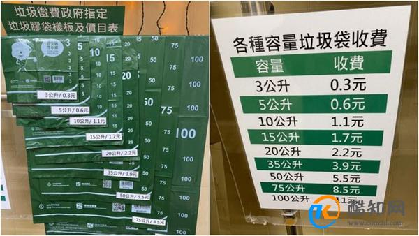香港4月起丢垃圾将按袋收费 违者最高被罚5万港币