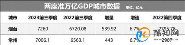 万亿GDP城市出炉：广东输给江苏 我国有多少个万亿城市