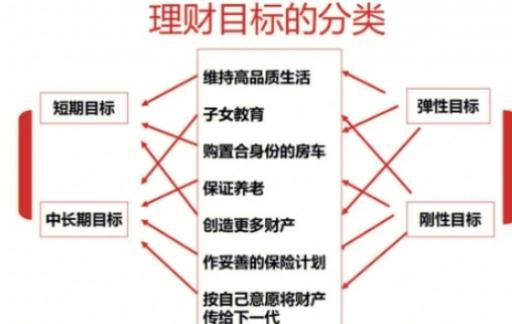 适合新手的理财的小技巧