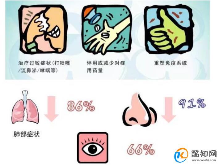 秋季过敏性鼻炎怎么治最有效的方法 秋季过敏性鼻炎怎么治