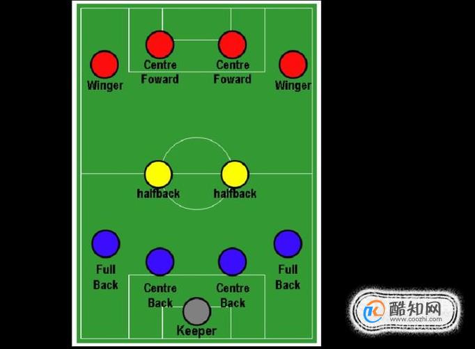 帮你看懂足球-足球比赛常用阵型优质