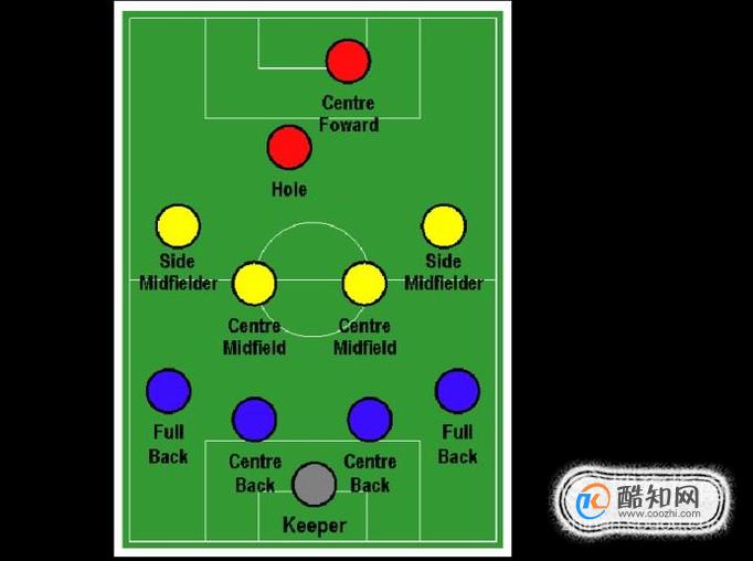帮你看懂足球-足球比赛常用阵型优质
