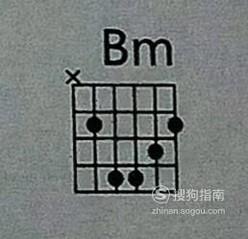 吉他常用d调和弦图详解优质