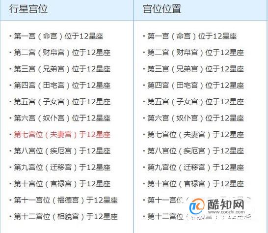 如何分析一个人的星盘