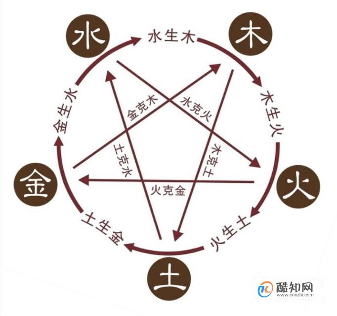 金命人天生一定好命吗?
