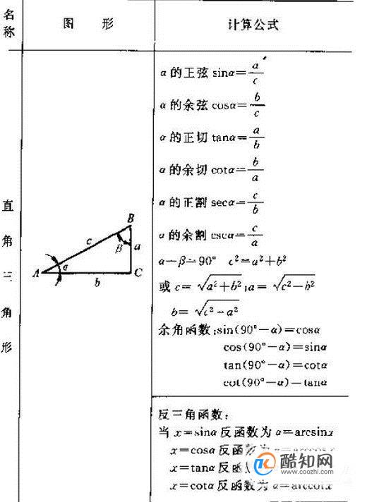 三角函数公式表