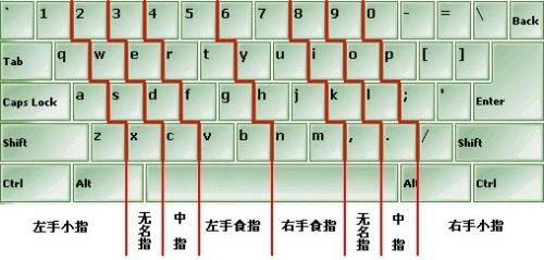 键盘26个字母口诀是怎样的?