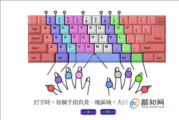 新手学电脑打字教程图片