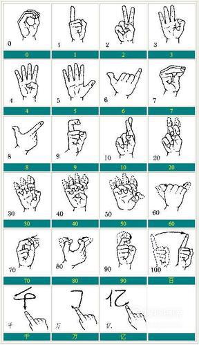 多种基本的手语教程图示