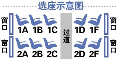 高铁为什么没有E座