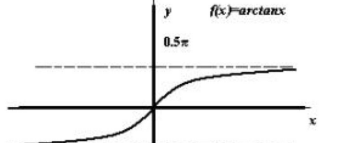 反三角函数的定义域是什么?