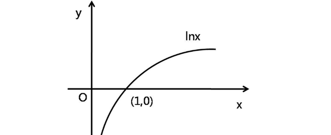 lnx的原函数是什么优质