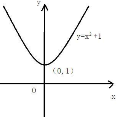 偶函数关于什么对称?