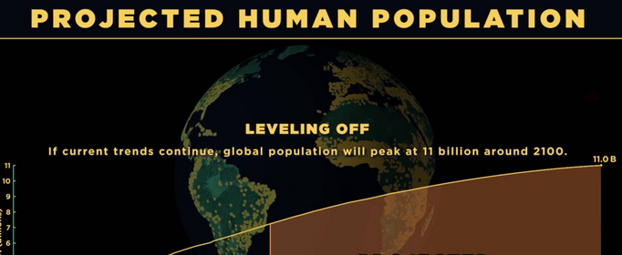 2020年美国人口总人数有几亿？