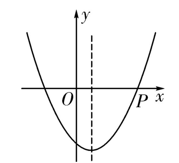 二次函数简介1,y=ax^2 bx c与y=ax^2-bx c两图像关于y轴对称.