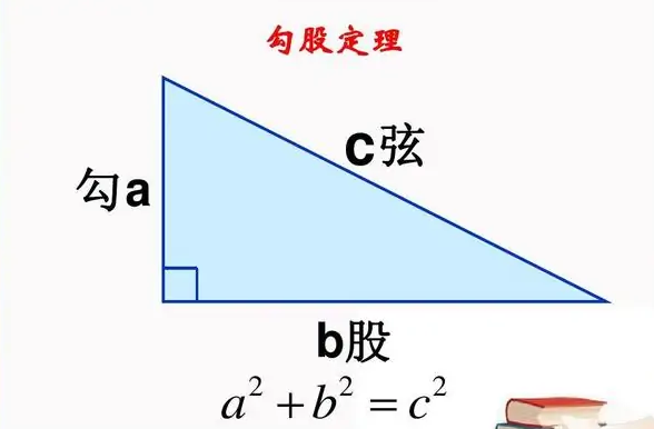 直角三角形斜边怎么算？