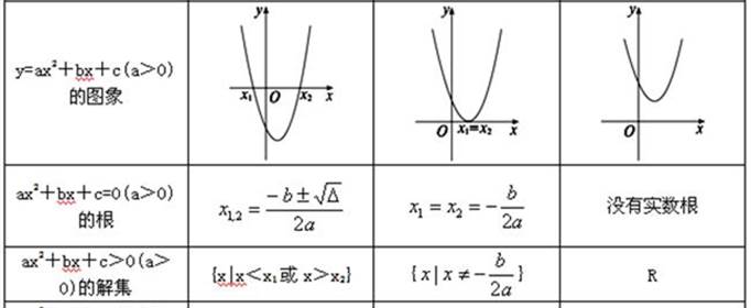一元二次方程的解法有哪些？