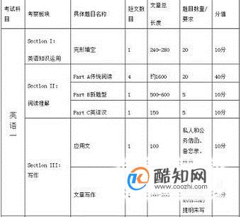 2017考研英语该怎么准备？