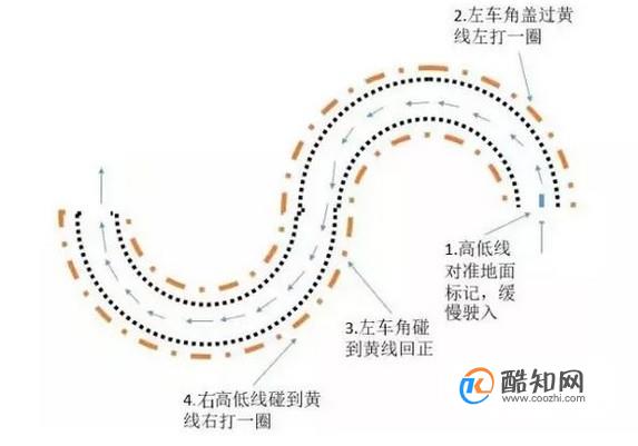 科目二所有项目技术图解