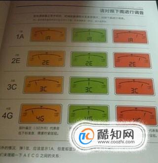 初学者怎样学习尤克里里