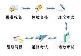 学驾照流程和注意事项、大概多长时间