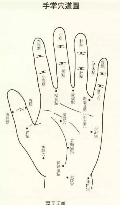 按摩小拇指有改善男人性能力的效果?是真的吗?