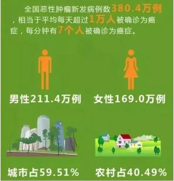 40岁后如何从日常生活中预防癌症?