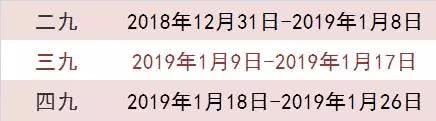 冬三九时间到底怎么养生呢