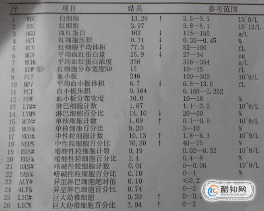 化验单怎么看科普
