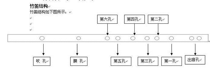 笛子入门及演奏