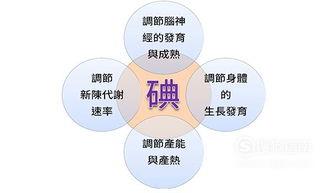 花甲的营养价值