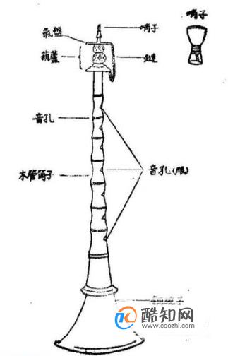 唢呐入门教程