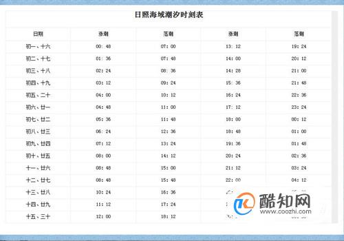 日照潮汐时刻表