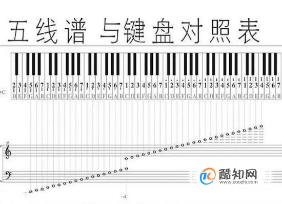 怎么弹钢琴？