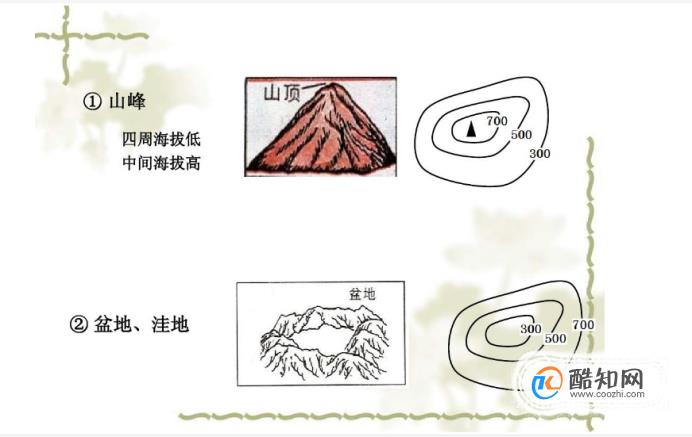 如何判读等高线地形图