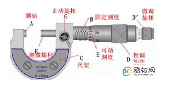 螺旋测微器的读数方法
