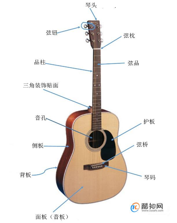 如何解决吉他弦距太高的问题