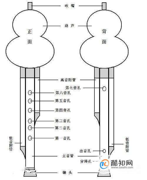 葫芦丝4怎么吹