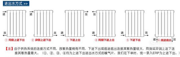 暖气管道安装图，暖气管道如何选择？