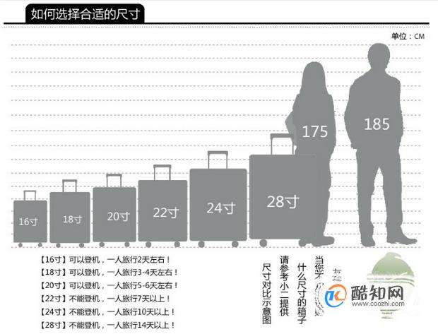 拉杆箱尺寸标准