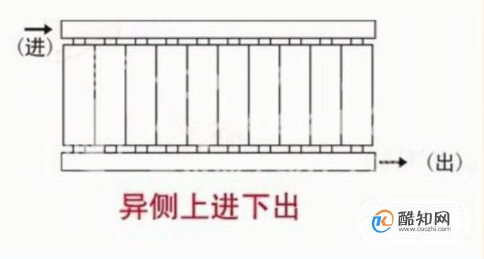 暖气片安装的四种连接方式