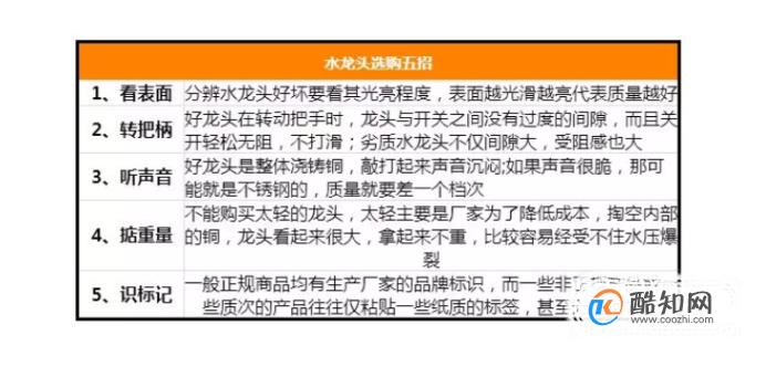 如何安装更换厨房水龙头