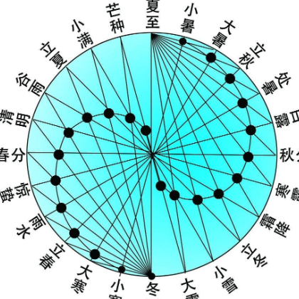 历法是计量比什么更长的时间间隔的法则？