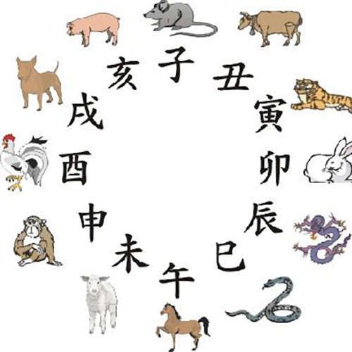 春肖是哪几个生肖？
