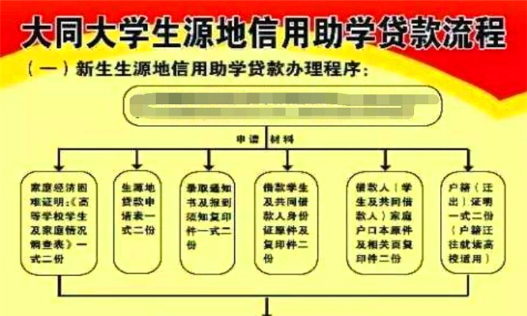 生源地是什么意思