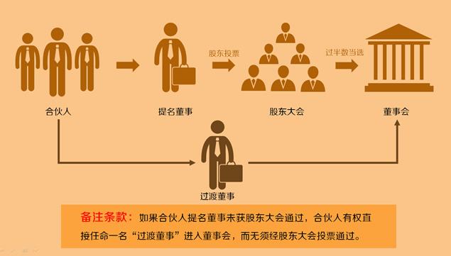 lp是什么意思