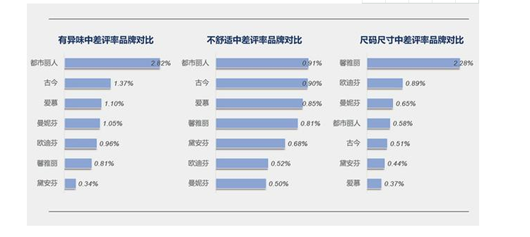 调整型内衣哪个牌子好