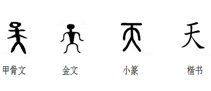 什么是迄今为止发现的中国最早的文字优质